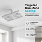 🌀💡Ventilator de tavan cu lumină LED 2-în-1 – Răcire dublă, luminozitate extremă, instalare fără unelte
