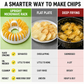 🥔 REDUCERE DE 50 % ÎN ACEST MOMENT! 🍟 Aparat pentru chipsuri de cartofi pentru cuptorul cu microunde – fără ulei, crocante și sănătoase – ideal pentru gustări preparate acasă 🥗✨